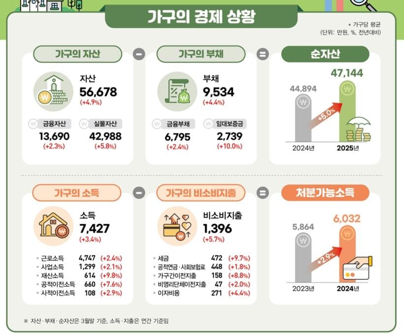 (국가데이터처 제공)