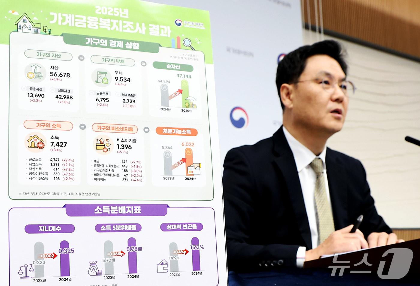 김현기 국가데이터처 복지통계과장이 4일 세종시 정부세종청사에서 2025년 가계금융복지조사 결과를 발표하고 있다.. 2025.12.4/뉴스1 ⓒ News1 김기남 기자