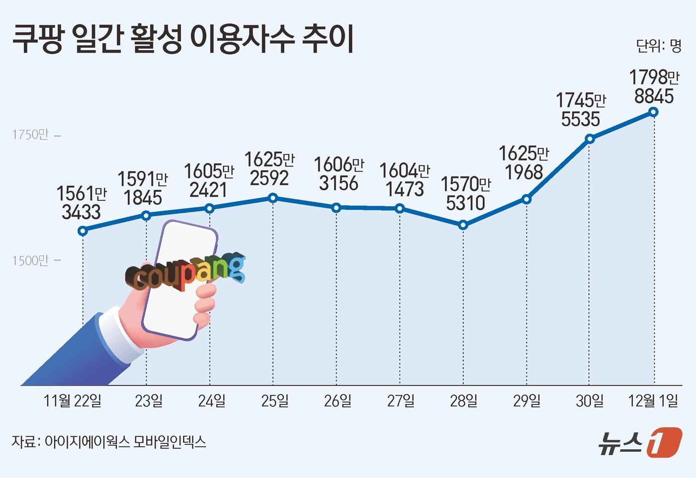 ⓒ News1 김초희 디자이너