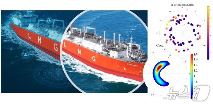 본문 이미지 - 운항 중인 선박&#40;왼쪽 LNG선&#41;을 부이로 간주하고 선박이 경험하는 해상 환경&#40;오른쪽 원 내부 정보&#41;을 역으로 추정하는 기술을 도식화&#40;인하대 제공. 재배포 및 DB금지&#41;2025.12.4/뉴스1