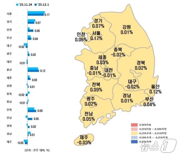 본문 이미지 - 시·도별 12월 첫째주 아파트 매매가격지수 변동률&#40;한국부동산원 제공, 재판매 및 DB 금지&#41;