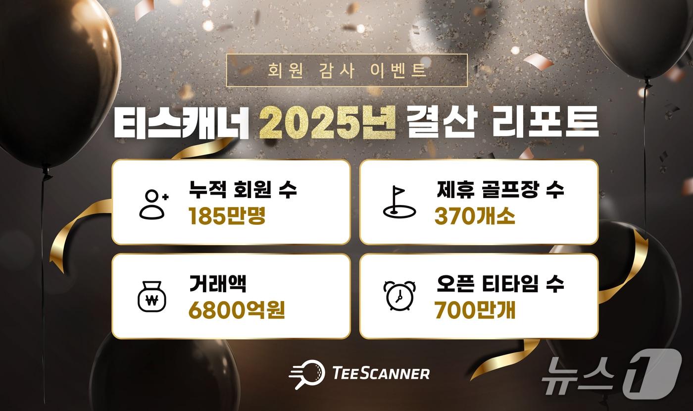 티스캐너가 2025년 최대 실적 달성을 기념해 고객 감사 이벤트를 진행한다. &#40;골프존 제공&#41;