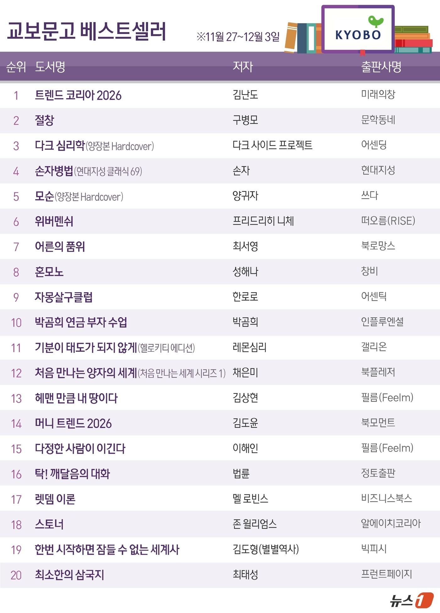 본문 이미지 - ⓒ News1 김초희 디자이너