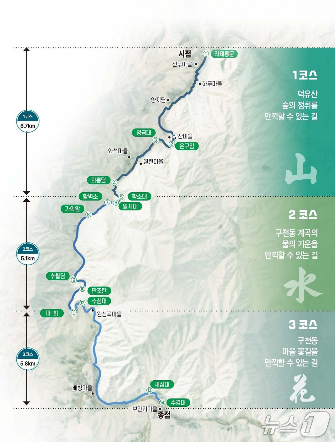 본문 이미지 - 전북 무주 구천동 33경 국가생태탐방로 기본안.&#40;무주군 제공. 재판매 및 DB 금지&#41;