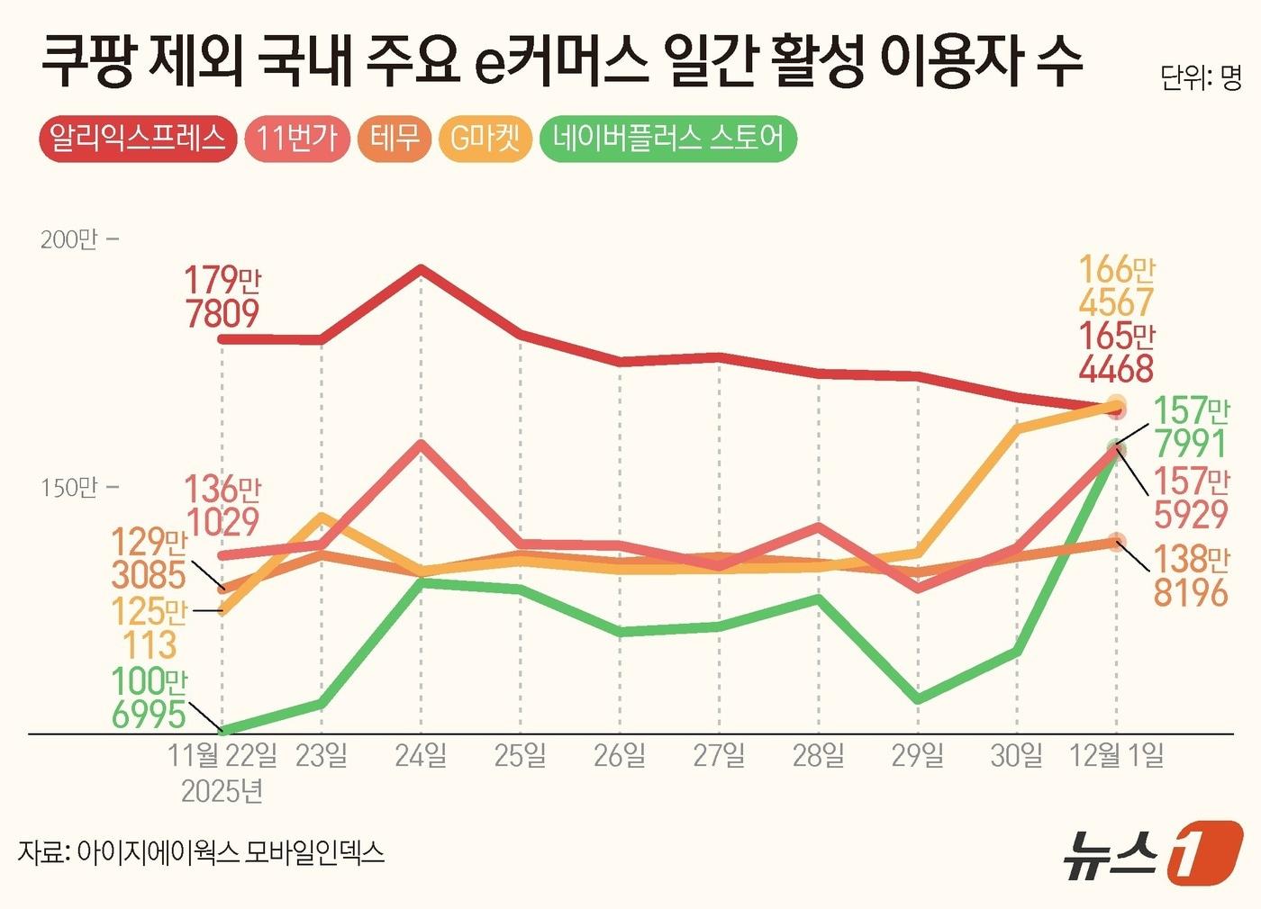 본문 이미지 - ⓒ News1 양혜림 디자이너