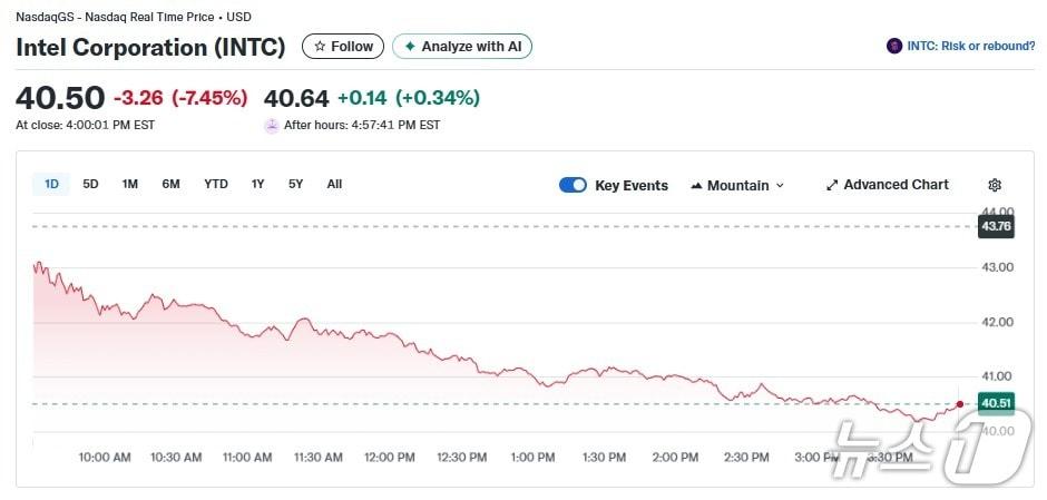 본문 이미지 - 인텔 일일 주가추이 - 야후 파이낸스 갈무리