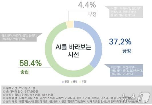 본문 이미지 -  &#40;서울시 제공&#41; 