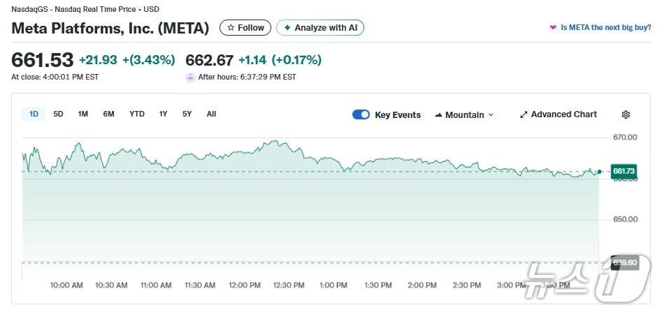 본문 이미지 - 메타 일일 주가추이 - 야후 파이낸스 갈무리