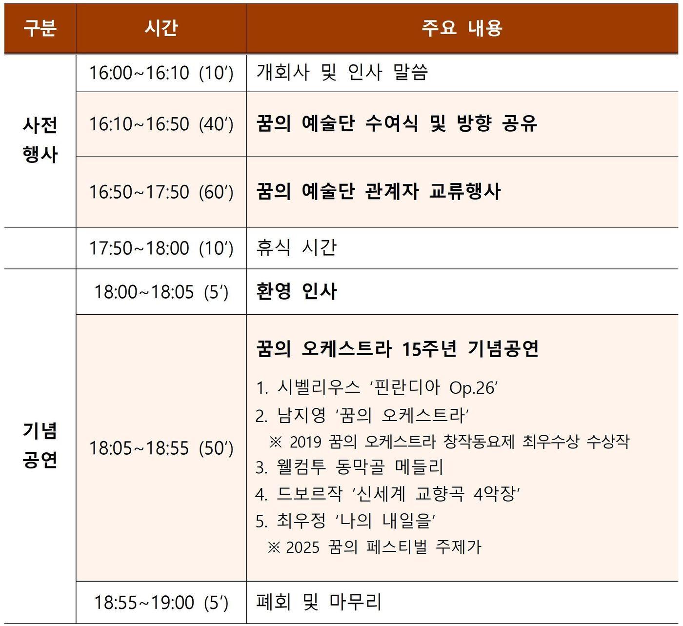 본문 이미지 - &#39;한국형 엘 시스테마&#39; 꿈의 예술단 15주년 행사일정