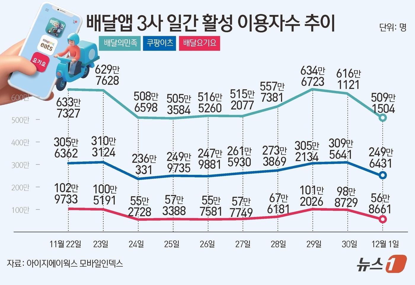 ⓒ News1 김초희 디자이너