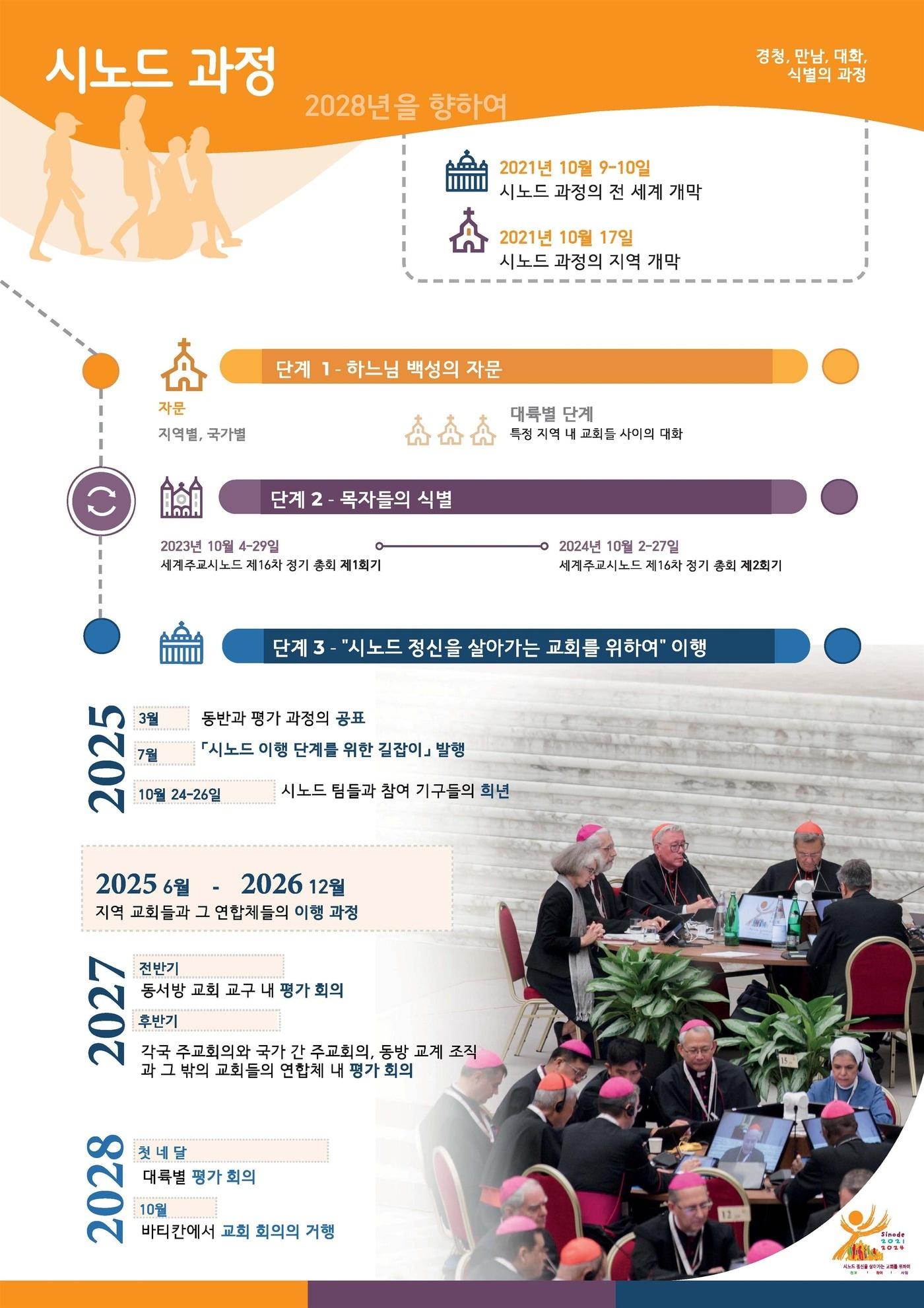 본문 이미지 - 시노드 교회