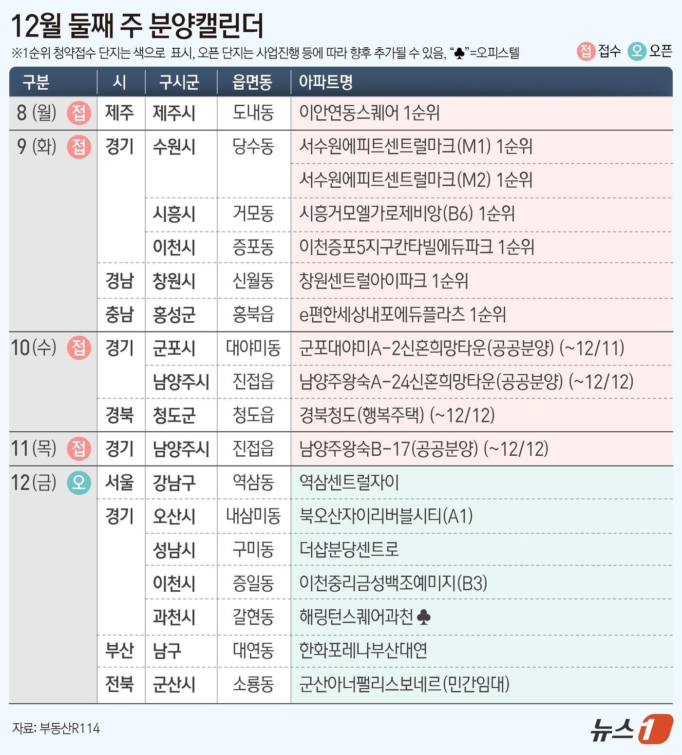 본문 이미지 - ⓒ News1 양혜림 디자이너