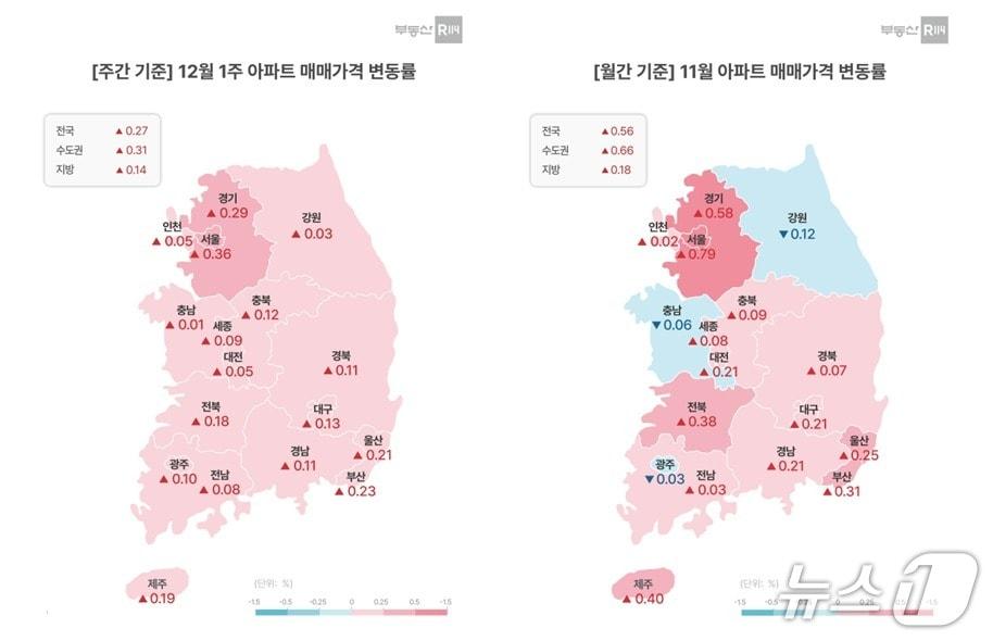 본문 이미지 -  12월 첫째주 아파트 매매가격 변동률 &#40;부동산R114 제공&#41; 뉴스1 ⓒ News1 