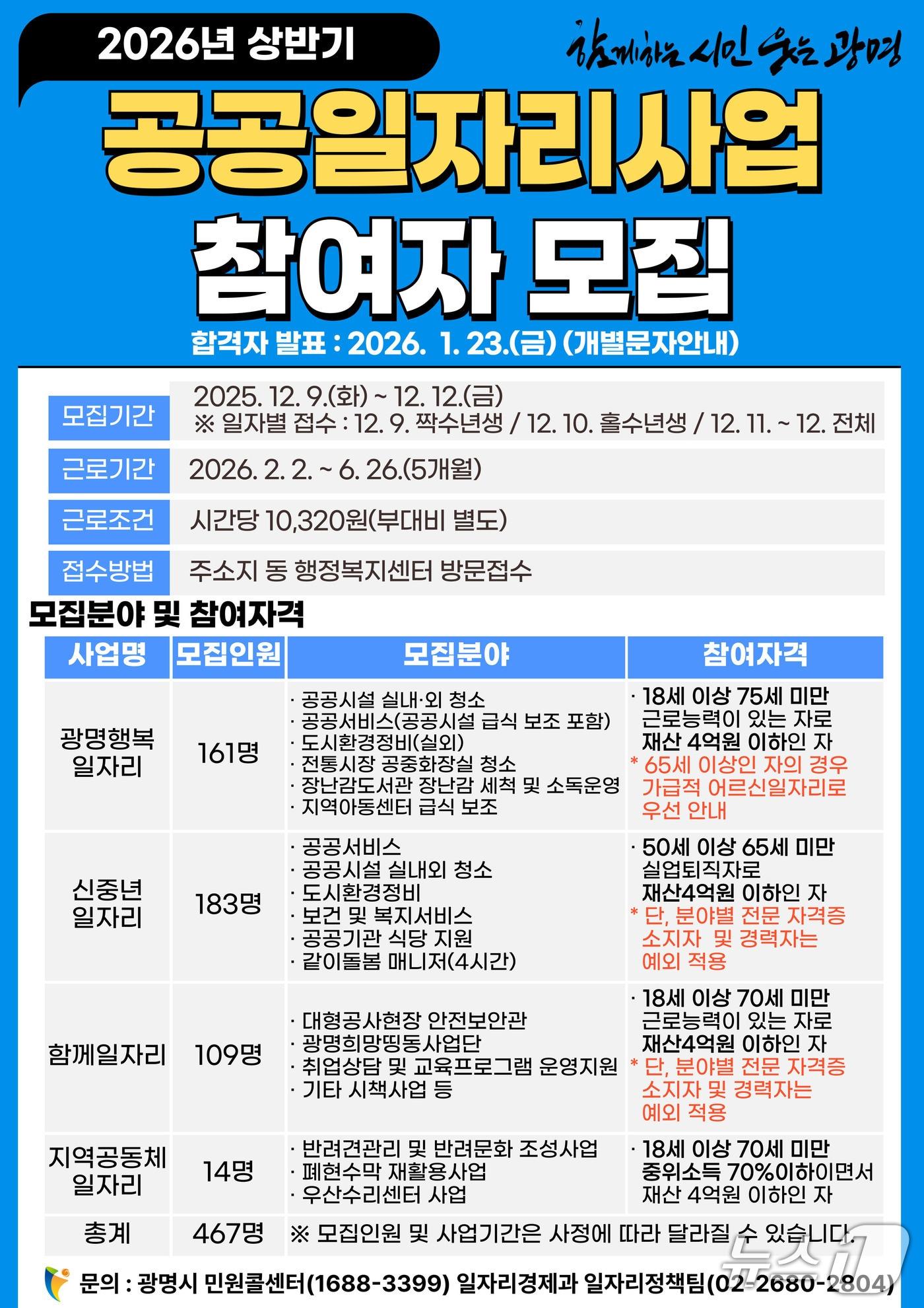 본문 이미지 - 광명시 내년도 상반기 공공일자리 사업 홍보 포스터.&#40;광명시 제공&#41;