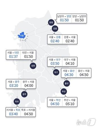 본문 이미지 - 한국도로공사 갈무리