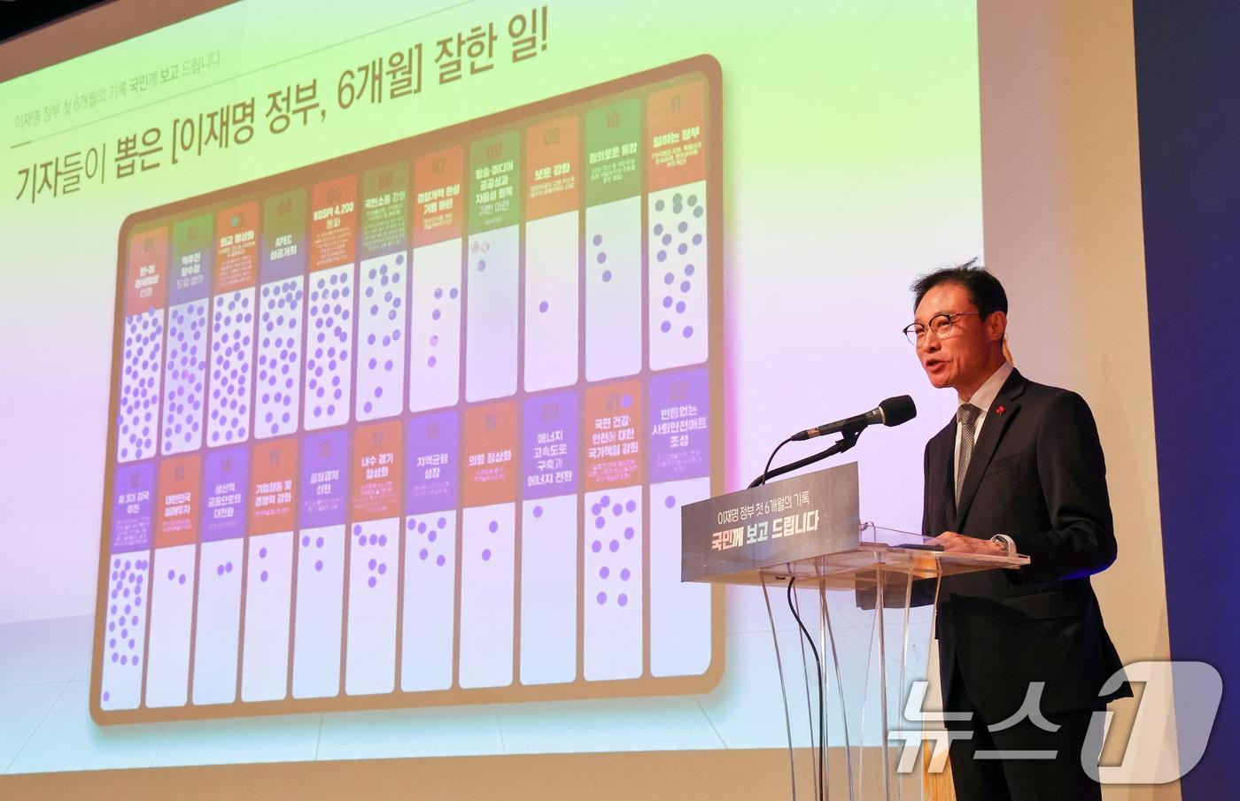 이규연 홍보소통수석이 7일 서울 용산 대통령실 청사에서 열린 '이재명 정부 출범 6개월 성과 간담회'에서 발언하고 있다. 2025.12.7/뉴스1 ⓒ News1 허경 기자