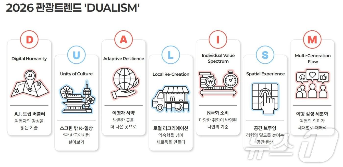 2026 관광트렌드인포그래픽&#40;한국관광공사 제공&#41;