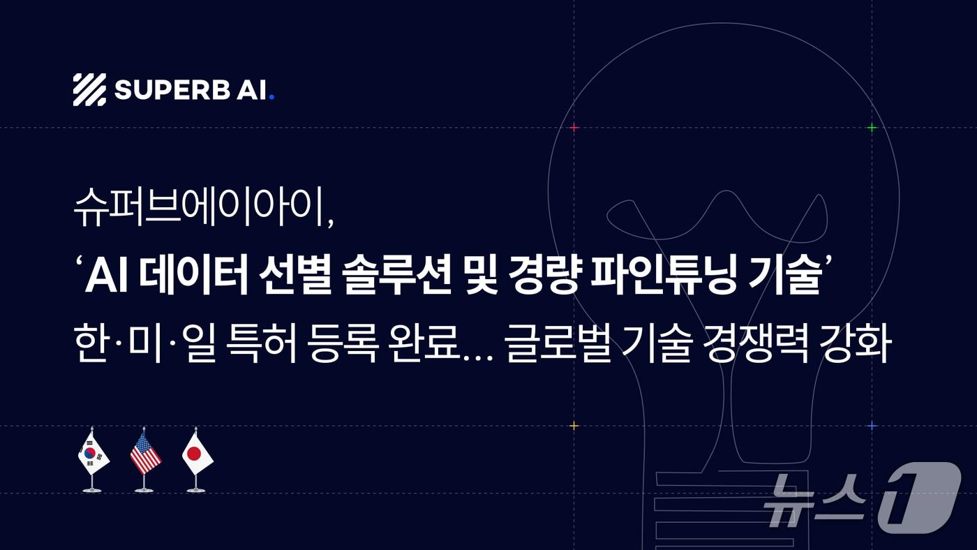 슈퍼브에이아이 AI 데이터 선발 및 경량 파인튜닝 기술, 한·미·일 3개국 특허 등록 완료