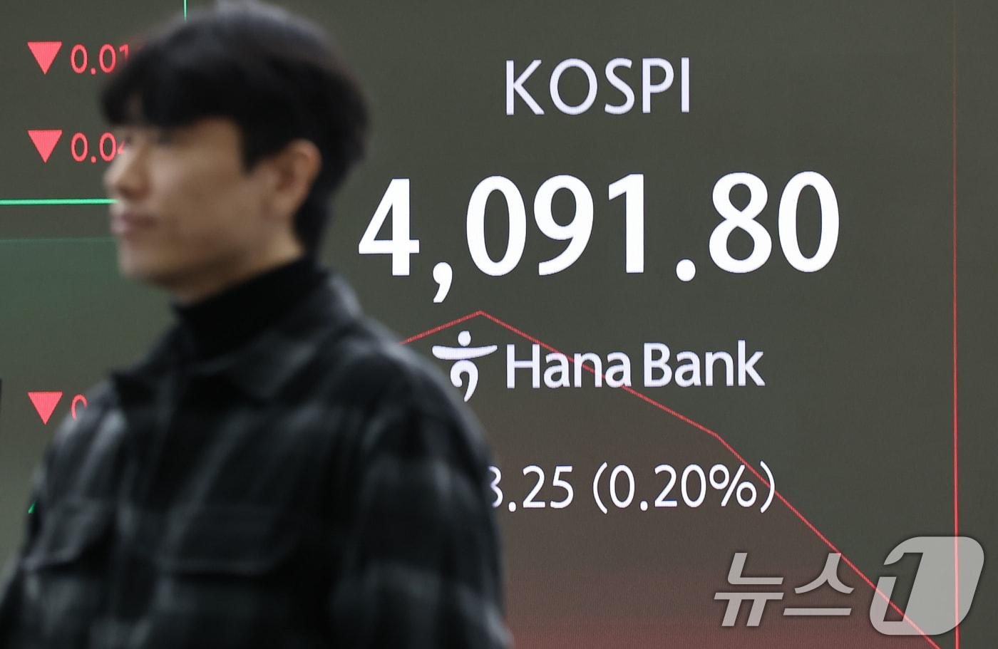 8일 서울 중구 하나은행 딜링룸 전광판에 코스피 등 시황이 표시되고 있다. 이날 코스피는 전 거래일 대비 9.20p&#40;0.22%&#41; 오른 4109.25, 코스닥은에 3.78p&#40;0.41%&#41; 상승한 928.52에 거래를 시작했다. 2025.12.8/뉴스1 ⓒ News1 김도우 기자