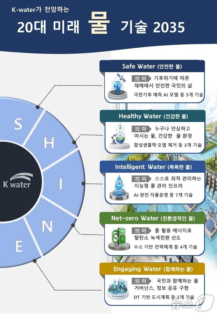 본문 이미지 -  뉴스1