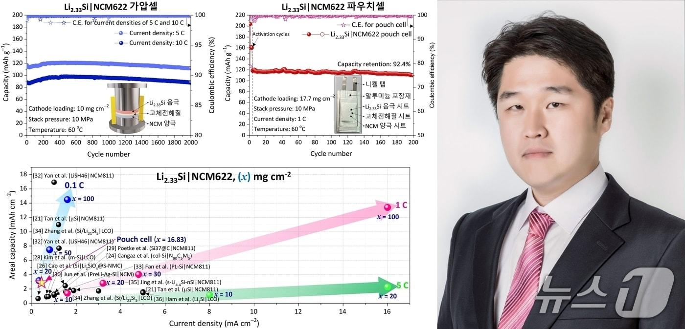 금오공대 박철민 교수와 전고체 전지용 음극소재 개념도&#40;금오공대 제공. 재판매 및 DB금지&#41;/뉴스1