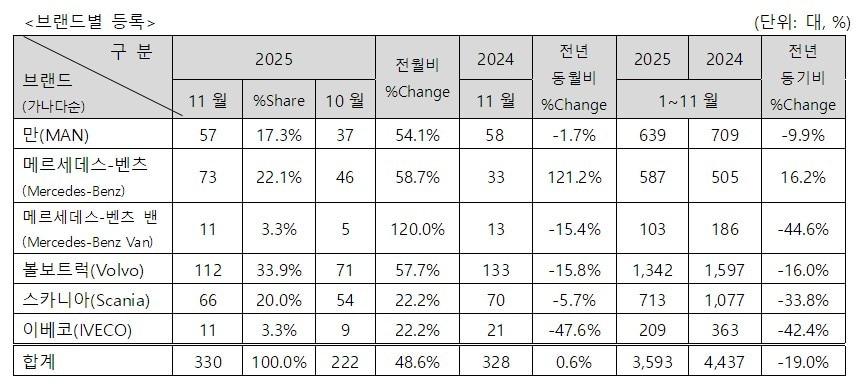 본문 이미지 - 한국수입자동차협회&#40;KAIDA&#41;