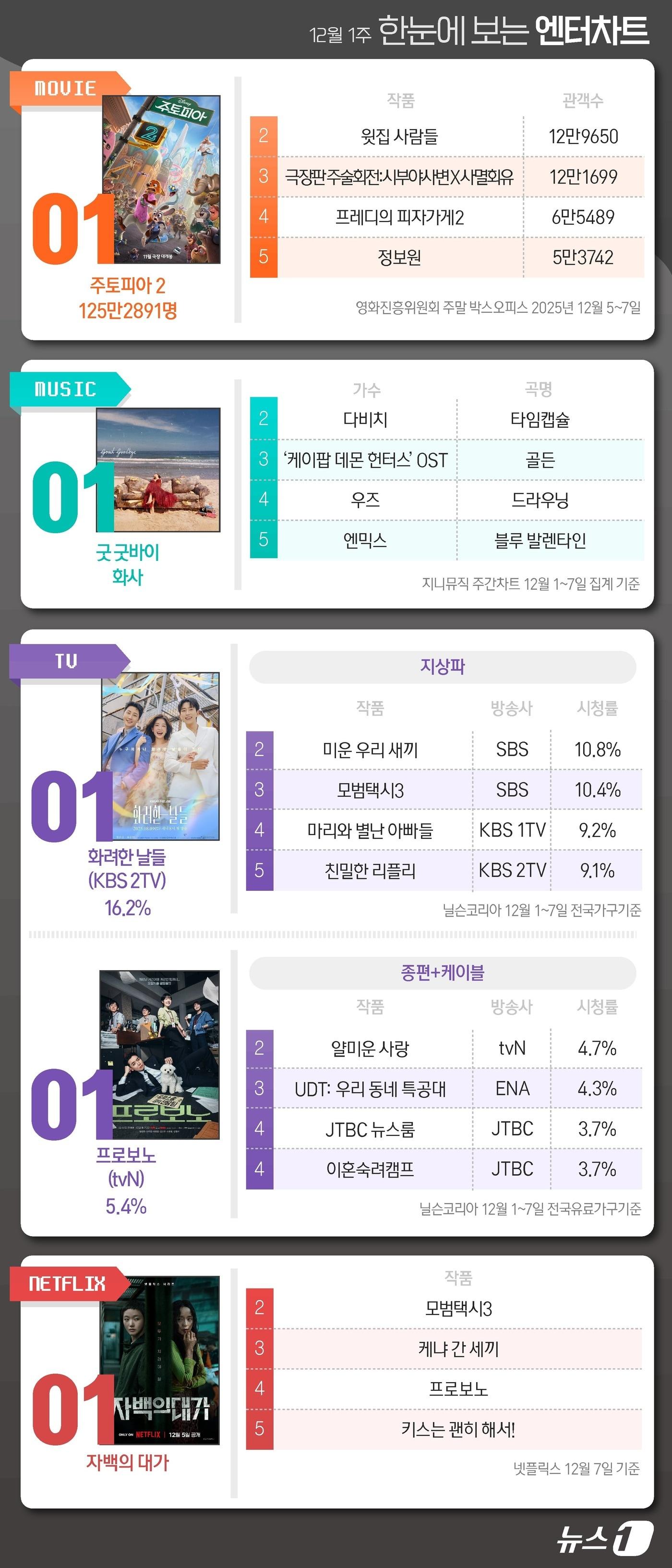 본문 이미지 - ⓒ News1 윤주희 디자이너