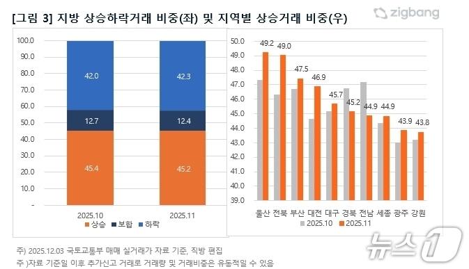 본문 이미지 - 직방 제공.&#40;재판매 및 DB 금지&#41;