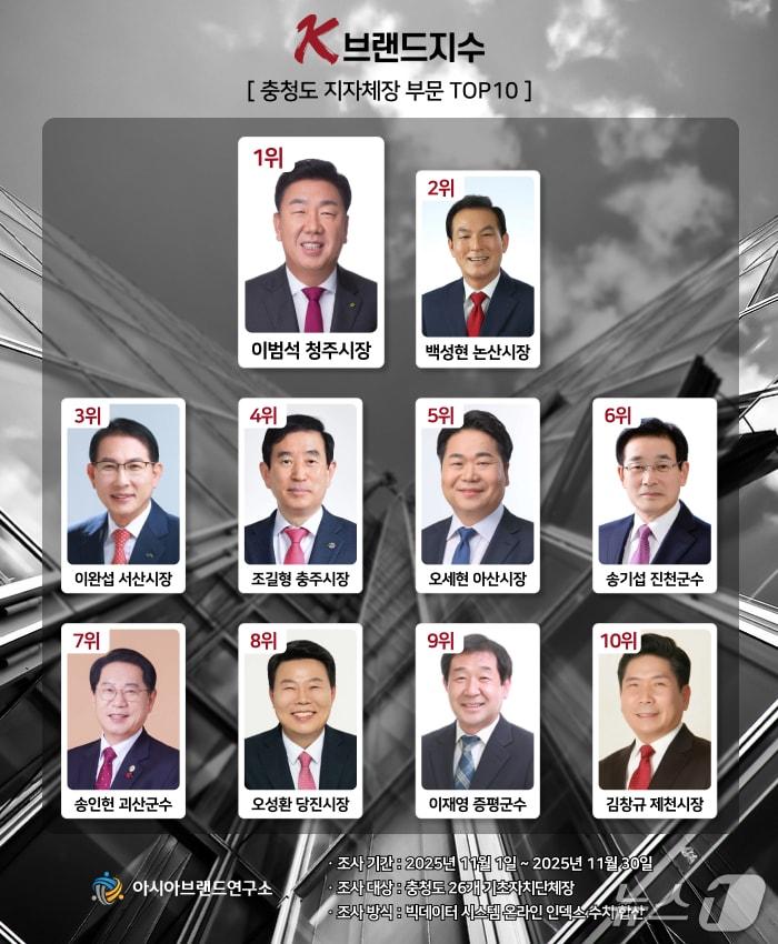 본문 이미지 -  아시아브랜드연구소 제공./뉴스1