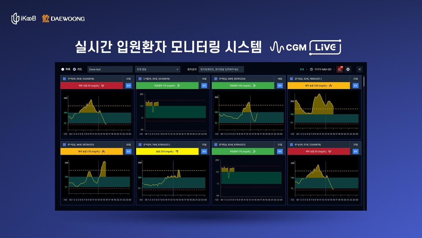 실시간 혈당 모니터링 솔루션 &#39;랩커넥트 CGM 라이브&#39; 활용 모습.&#40;아이쿱 제공&#41;/뉴스1