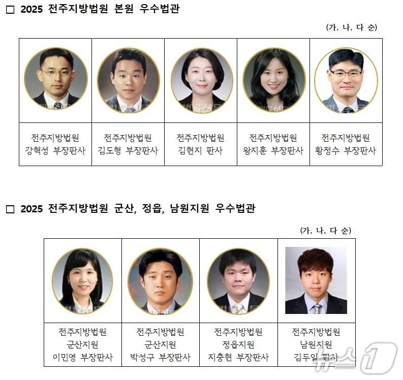 본문 이미지 - 전북지방변호사회가 8일 &#39;2025 법관평가 결과&#39;를 발표했다.&#40;전북변회 제공. 재판매 및 DB금지&#41;2025.12.8/뉴스1