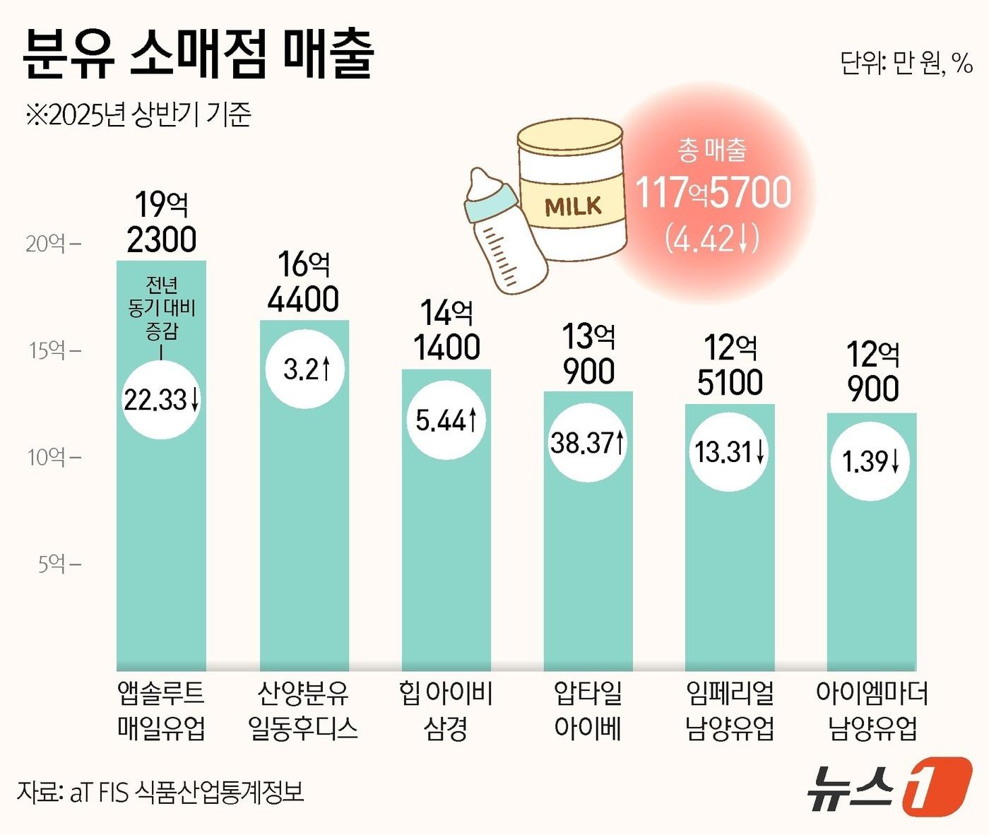 본문 이미지 - ⓒ News1 김지영 디자이너