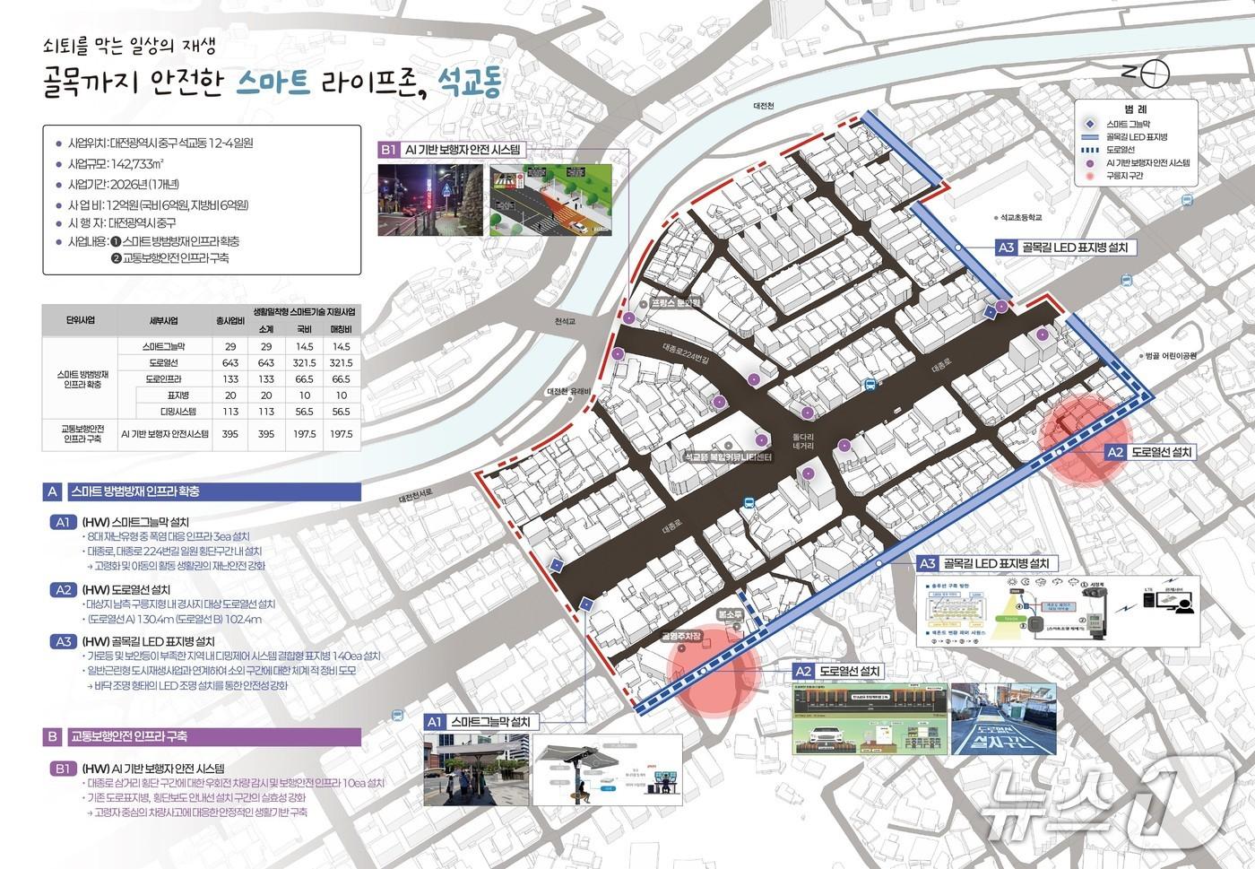 대전 중구 석교동 ‘생활밀착형 도시재생 스마트기술 지원사업’ 추진계획안.&#40;박용갑 의원실 제공. 재판매 및 DB금지&#41;/뉴스1