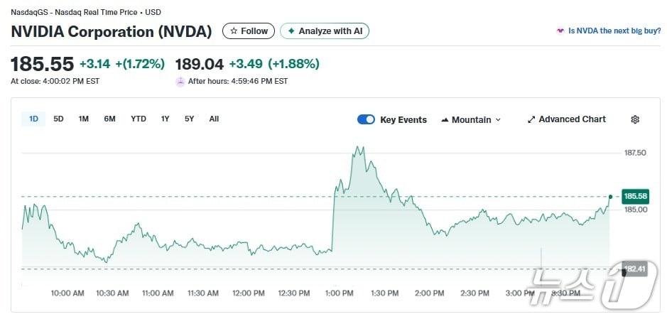 본문 이미지 - 엔비디아 일일 주가추이 - 야후 파이낸스 갈무리