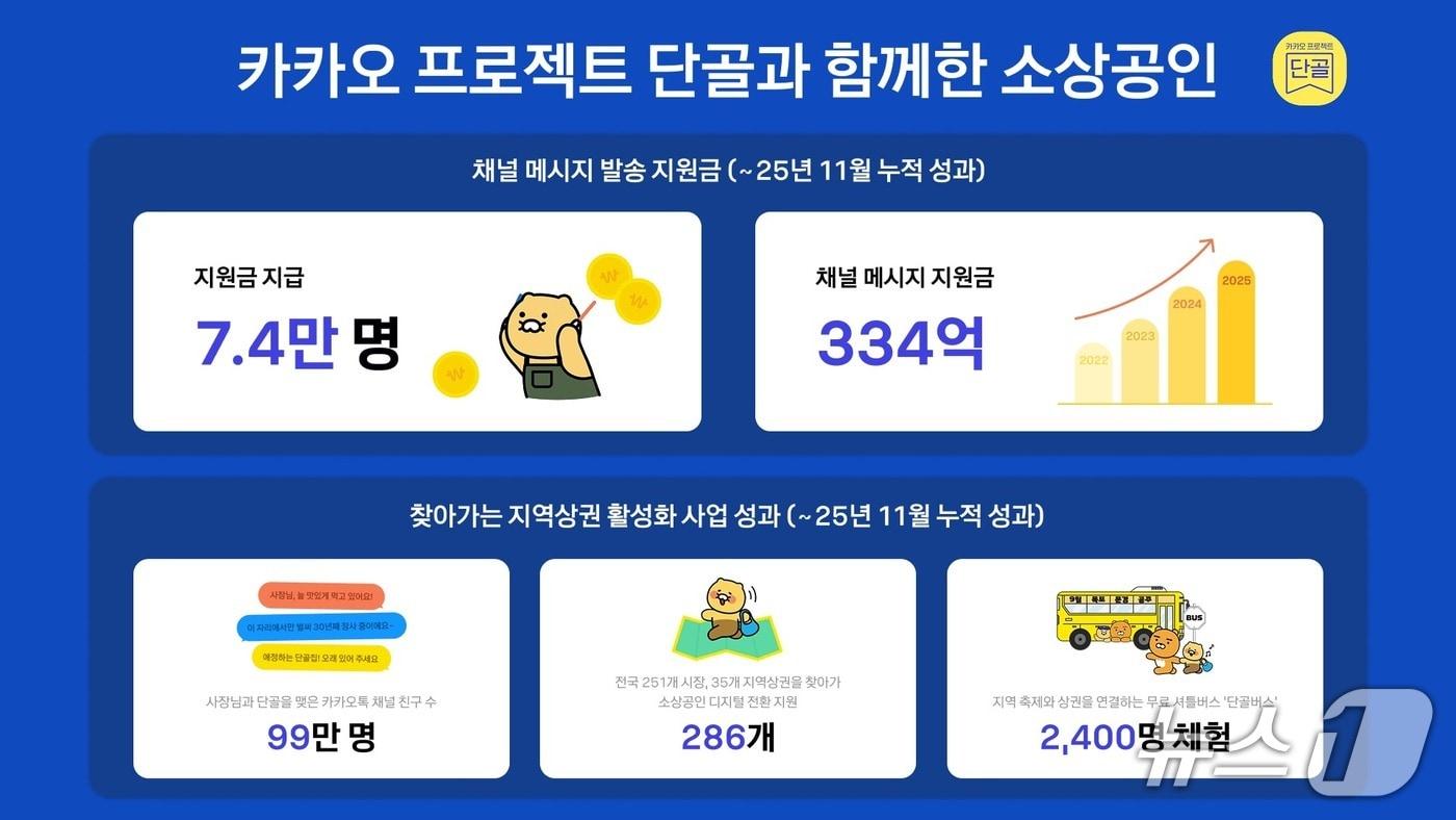 &#40;카카오 제공&#41;/뉴스1