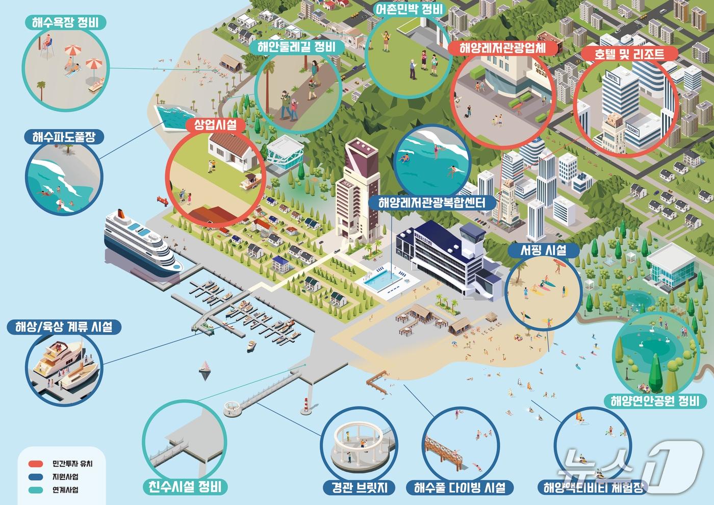 복합해양레저관광도시 예시도&#40;해양수산부 제공&#41;