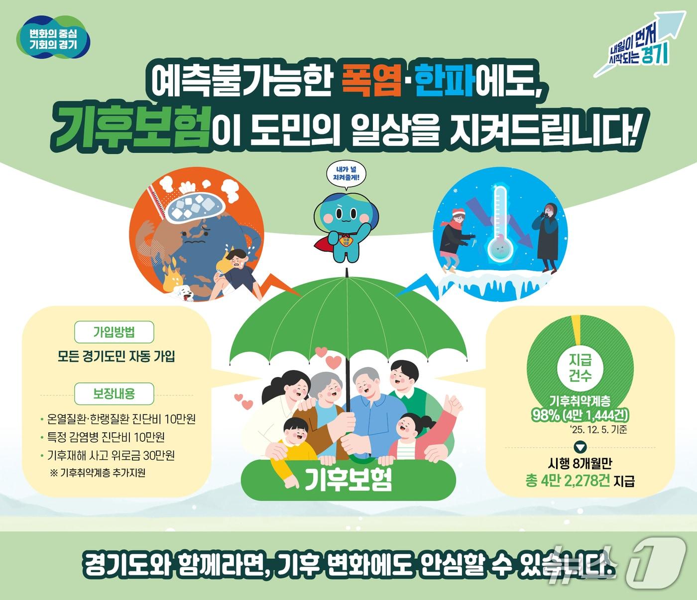 본문 이미지 - 경기 기후보험 그래픽.&#40;경기도 제공. 재판매 및 DB금지&#41;