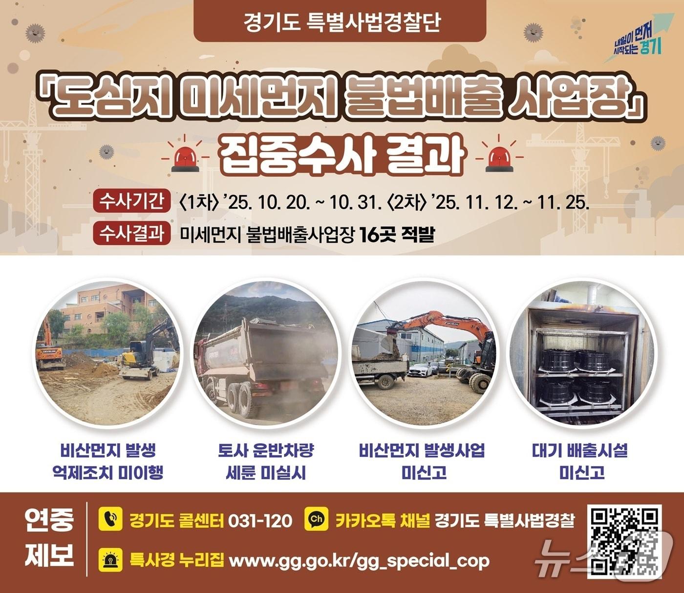 본문 이미지 - 도심지 미세먼지 불법배출 사업장 집중수사 결과 그래픽.&#40;경기도 제공. 재판매 및 DB금지&#41;