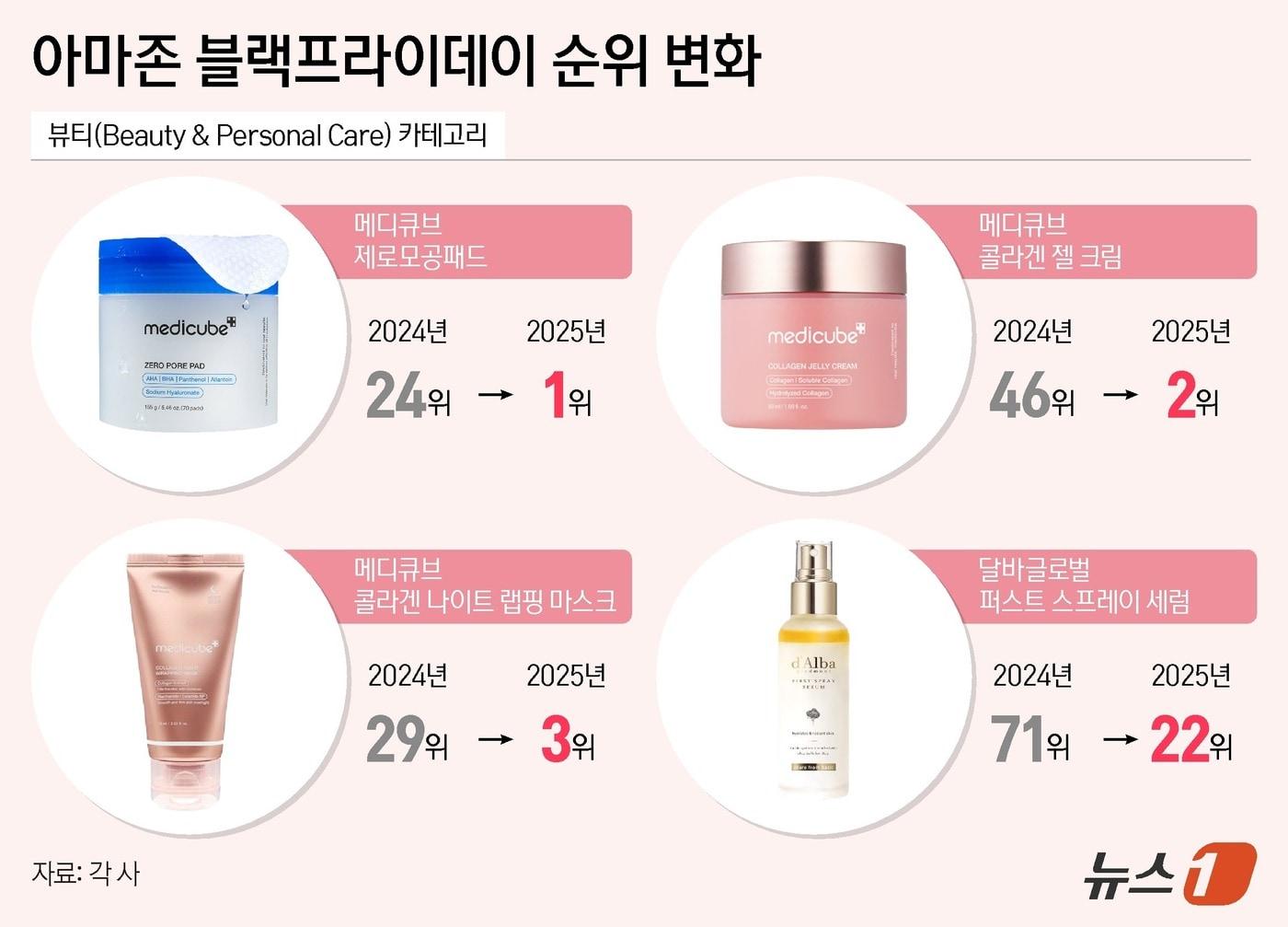 본문 이미지 - ⓒ News1 양혜림 디자이너