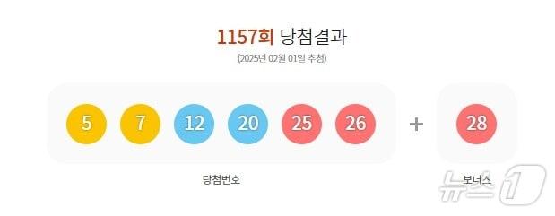 본문 이미지 - 1157회 로또 당첨번호(동행복권 홈페이지 갈무리)