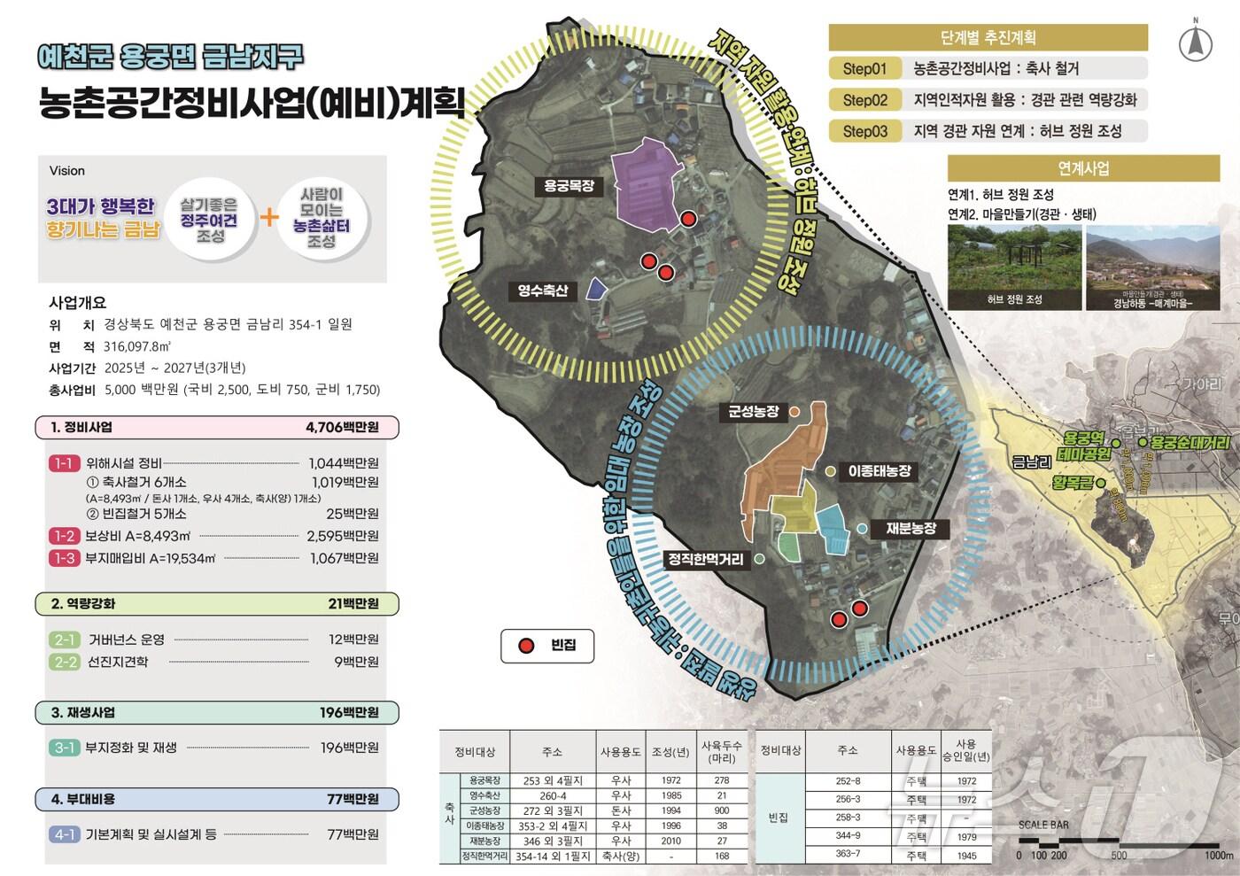 본문 이미지 - 농촌 공간 정비 공모사업 예상도(예천군 제공)2025.2.10/뉴스1