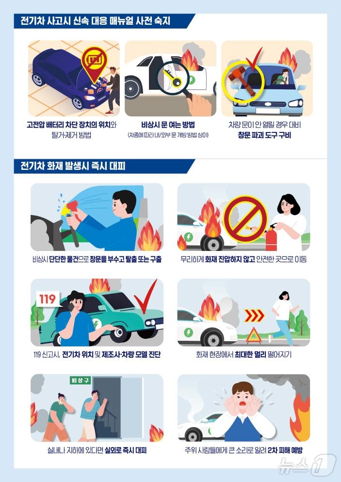 본문 이미지 - 경북 포항시는 10일 전기차 화재로부터 시민들의 안전을 지키기 위해 '전기차 화재 안전 요령'을 집중 홍보한다고 밝혔다.  (포항시제공) 2025.2.10/뉴스1