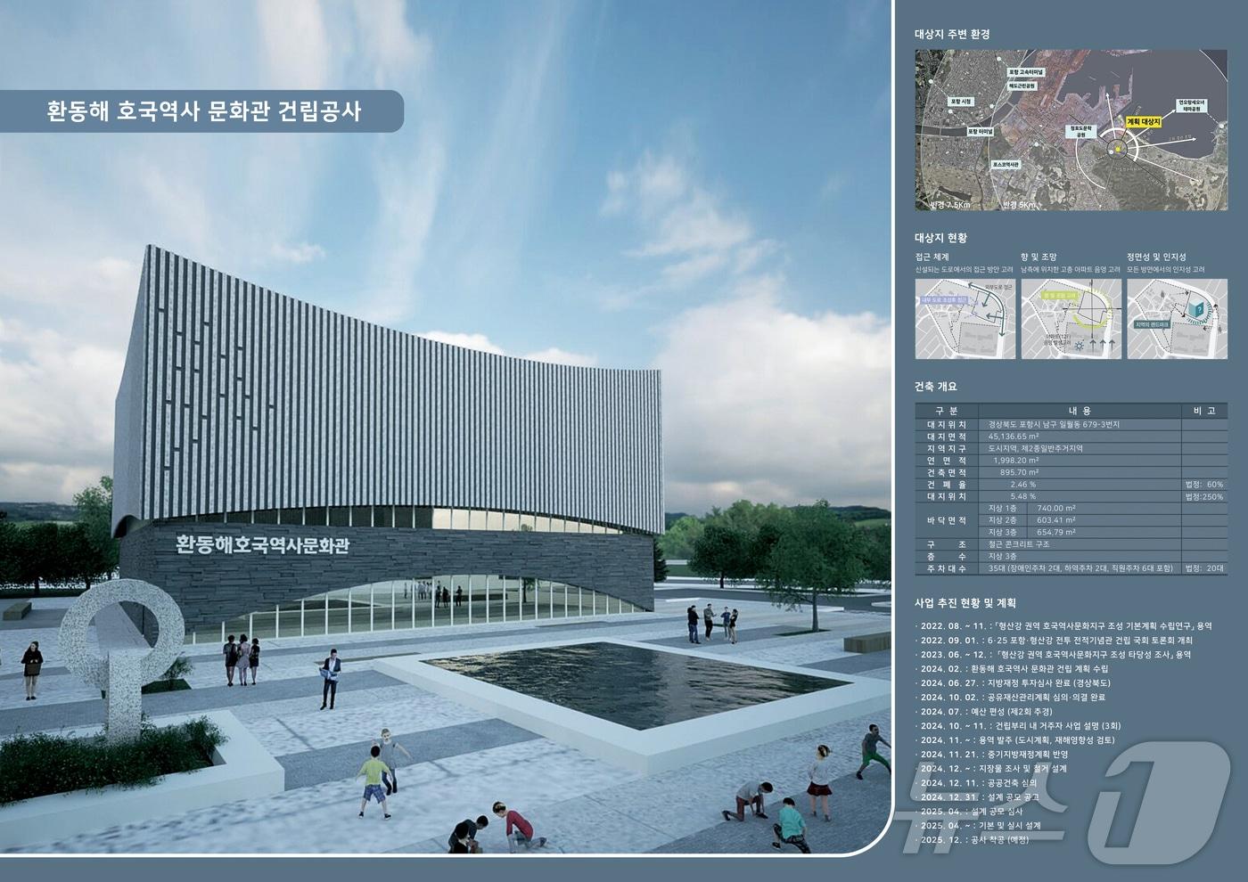 포항 환동해 호국역사 문화관 예상 조감도. (포항시제공) 2025.2.10/뉴스1 