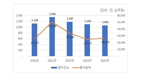 본문 이미지 - 한국예탁결제원 제공