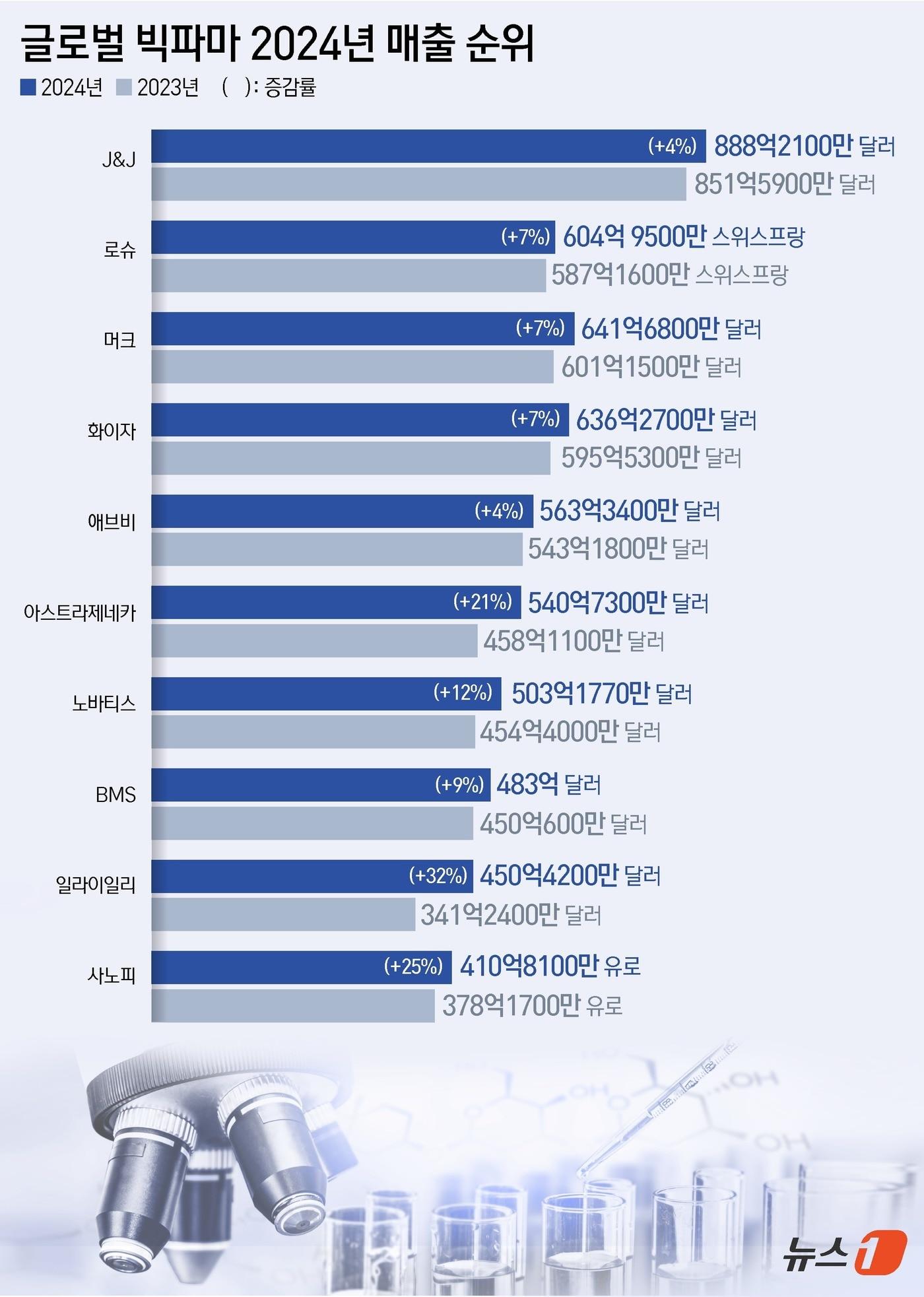 본문 이미지 - ⓒ News1 윤주희 디자이너