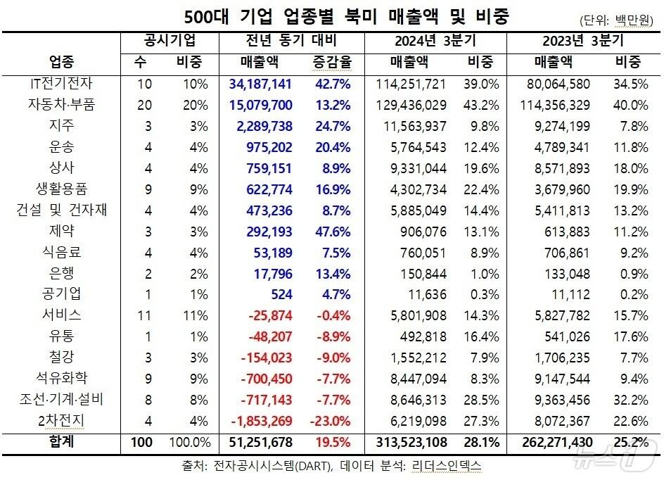 본문 이미지 - (사진제공 = 리더스인덱스) 