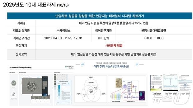 본문 이미지 - 2025년도 10대 대표과제.(식품의약품안전처 제공)