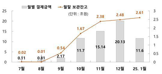 본문 이미지 - 한국예탁결제원 제공