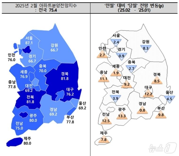 본문 이미지 - 2월 아파트 분양전망 지수.(주택산업연구원 제공)