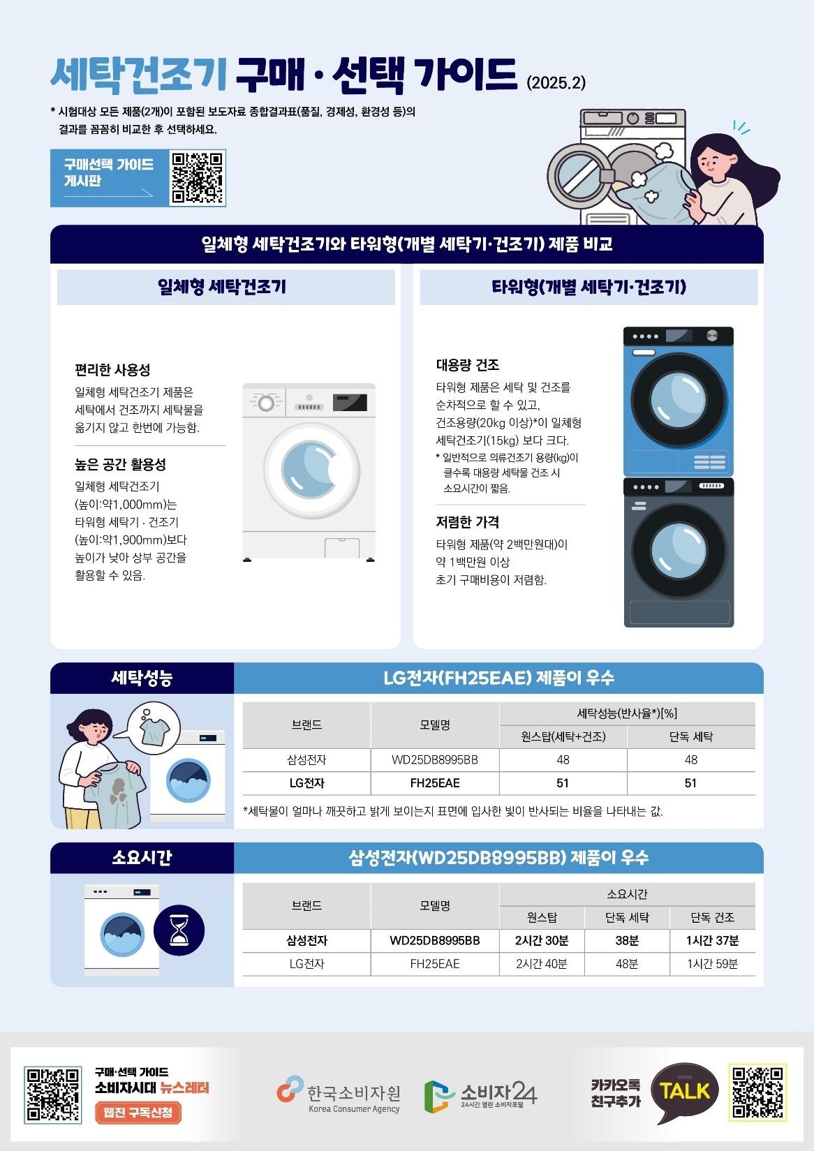 본문 이미지 - (한국소비자원 제공)